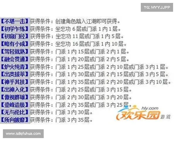 九阴真经装备全攻略 从基础到进阶的全面解析与实战技巧 九阴真经装备全攻略 从基础到进阶的全面解析与实战技巧