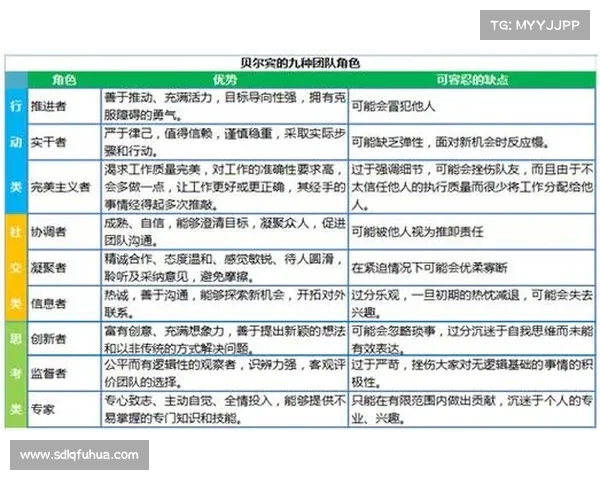 深度解析奶玉角色高效搭配策略与实战技巧全面提升团队战斗力 深度解析奶玉角色高效搭配策略与实战技巧全面提升团队战斗力